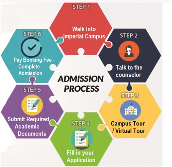 montessori admission process